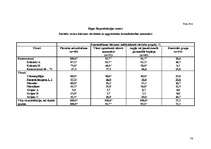Diplomdarbs 'Medikamentozās aprūpes iespējas herpes simplex pacientiem Latvijā', 76.