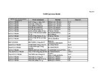 Diplomdarbs 'Medikamentozās aprūpes iespējas herpes simplex pacientiem Latvijā', 77.