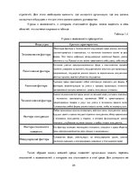 Diplomdarbs 'Разработка стратегии развития бизнеса для предприятия ООО "Reviko Auto"', 24.