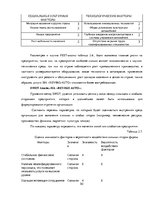 Diplomdarbs 'Разработка стратегии развития бизнеса для предприятия ООО "Reviko Auto"', 50.