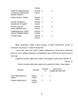 Diplomdarbs 'Разработка стратегии развития бизнеса для предприятия ООО "Reviko Auto"', 51.