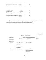Diplomdarbs 'Разработка стратегии развития бизнеса для предприятия ООО "Reviko Auto"', 52.