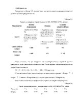 Diplomdarbs 'Разработка стратегии развития бизнеса для предприятия ООО "Reviko Auto"', 67.