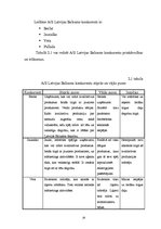 Referāts 'AS "Latvijas Balzams" tirgzinības vides izpēte', 18.