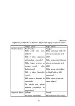 Referāts 'AS "Latvijas Balzams" tirgzinības vides izpēte', 32.