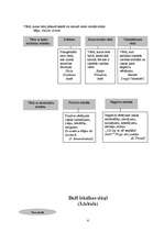 Referāts 'Skaidrītes Kaldupes literāro pasaku emocionalitāte', 6.