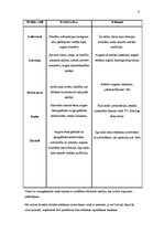 Referāts 'Reklāmas loma SIA "Latvija Statoil" uzņēmuma attīstībā', 6.