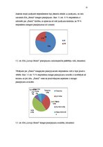 Referāts 'Reklāmas loma SIA "Latvija Statoil" uzņēmuma attīstībā', 15.