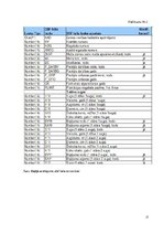 Referāts 'Valsts meža dienesta ģeogrāfiskās informācijas sistēma', 17.