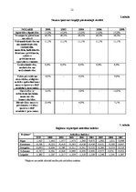 Referāts 'Kurzemes plānošanas reģions', 12.