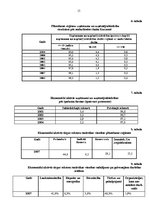 Referāts 'Kurzemes plānošanas reģions', 15.