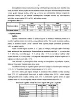 Referāts 'Kurzemes plānošanas reģions', 31.