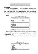 Referāts 'Kurzemes plānošanas reģions', 32.