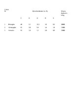 Konspekts 'Ogļūdeņražu ieguves avoti', 6.