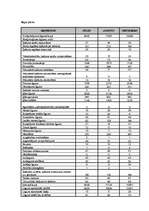 Konspekts 'Nekustamais īpašums', 7.