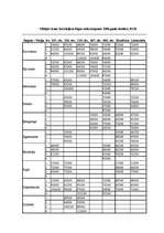 Konspekts 'Nekustamais īpašums', 11.