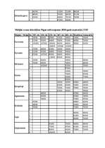 Konspekts 'Nekustamais īpašums', 12.