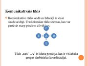 Referāts 'Efektīvas uz klientu orientētas komunikācijas uzņēmumā socioloģiskie aspekti', 32.