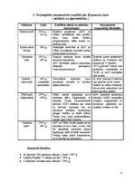Referāts 'Politiskais process pasaulē 20. un 21.gs. sākumā', 9.