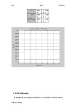 Konspekts 'Bipolārais tranzistors', 7.