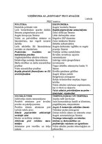 Referāts 'Uzņēmuma "Dzintars" PEST analīze', 5.