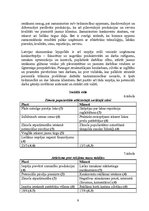 Referāts 'Uzņēmuma "Dzintars" PEST analīze', 9.