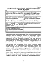 Referāts 'Uzņēmuma "Dzintars" PEST analīze', 12.