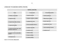 Diplomdarbs 'Personāla motivēšanas analīze valsts sanitārajā inspekcijā', 60.