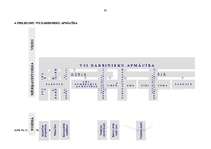 Diplomdarbs 'Personāla motivēšanas analīze valsts sanitārajā inspekcijā', 62.