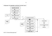 Diplomdarbs 'Personāla motivēšanas analīze valsts sanitārajā inspekcijā', 63.