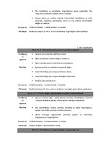 Konspekts 'Sporta stundas mācību programma 7.klasei', 2.