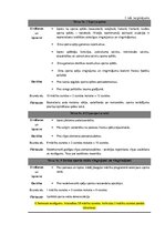 Konspekts 'Sporta stundas mācību programma 7.klasei', 4.