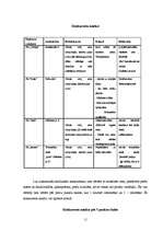 Referāts 'Tirgus analīze ziedu tirdzniecības nozarei', 11.