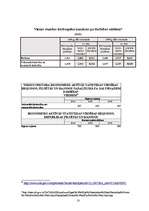 Referāts 'Tirgus analīze ziedu tirdzniecības nozarei', 18.