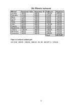 Biznesa plāns 'Kartingu halle Valmierā', 14.