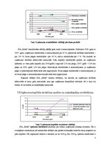 Konspekts 'SIA "Mežs" uzņēmuma finanšu stāvokļa analīze', 8.