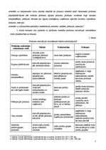 Konspekts 'Noieta stimulēšanas būtība, mērķi, uzdevumi, klasifikācija. Stimulēšanas līdzekļ', 3.