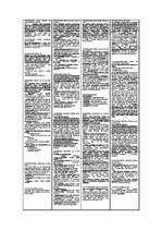 Konspekts 'Konstitucionālās tiesības', 1.