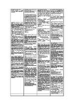 Konspekts 'Konstitucionālās tiesības', 2.