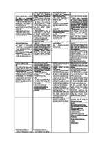 Konspekts 'Konstitucionālās tiesības', 3.