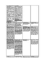 Konspekts 'Konstitucionālās tiesības', 4.