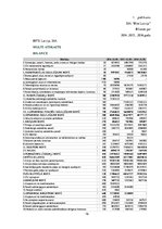 Konspekts 'Finanšu pārskatu analīze SIA "Bite Latvija"', 16.