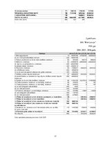 Konspekts 'Finanšu pārskatu analīze SIA "Bite Latvija"', 17.