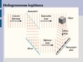 Prezentācija 'Hologrāfija', 4.