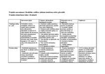 Konspekts 'Kvalitātes vadības sistēmas ieviešanas projekts', 1.