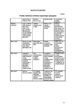 Referāts 'Pārtikas atkritumi, to savākšanas organizācija ēdināšanas uzņēmumos', 13.