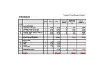 Referāts 'AS "Rīgas piena kombināts"', 17.