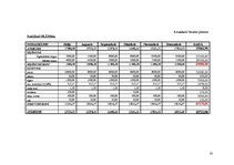 Referāts 'AS "Rīgas piena kombināts"', 18.