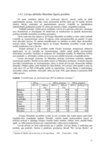 Referāts 'Eiro un tā ieviešana', 12.