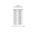 Referāts 'Eiro un tā ieviešana', 34.